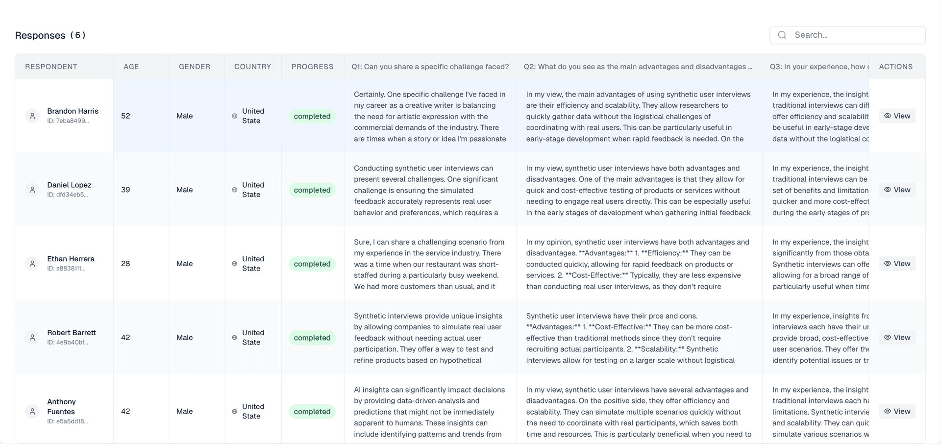 Interactive synthetic respondent profiles - View detailed AI participant personas and responses